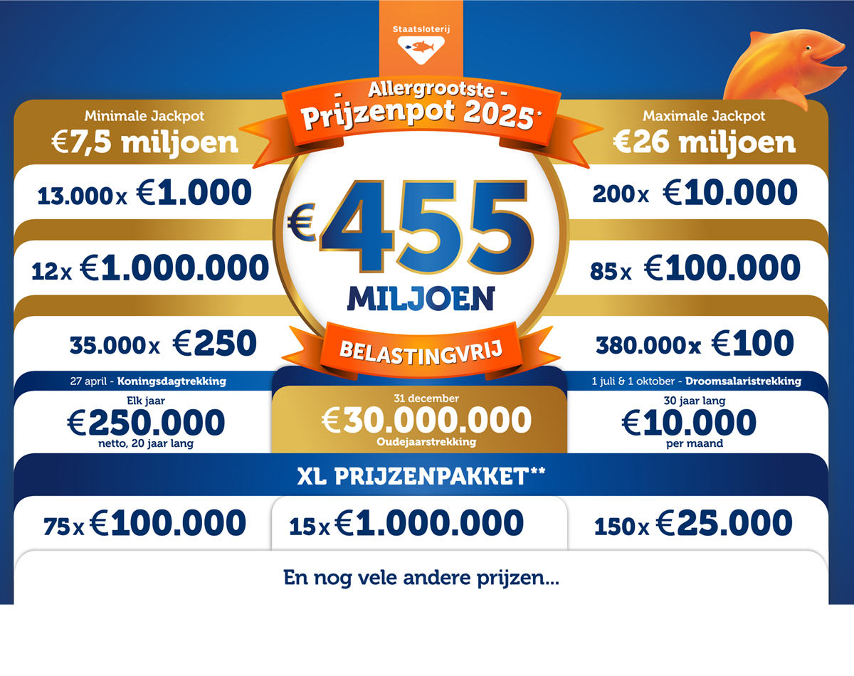 Overzicht van de Allergrootste Prijzenpot 2025 met verschillende Jackpot en prijsbedragen.
