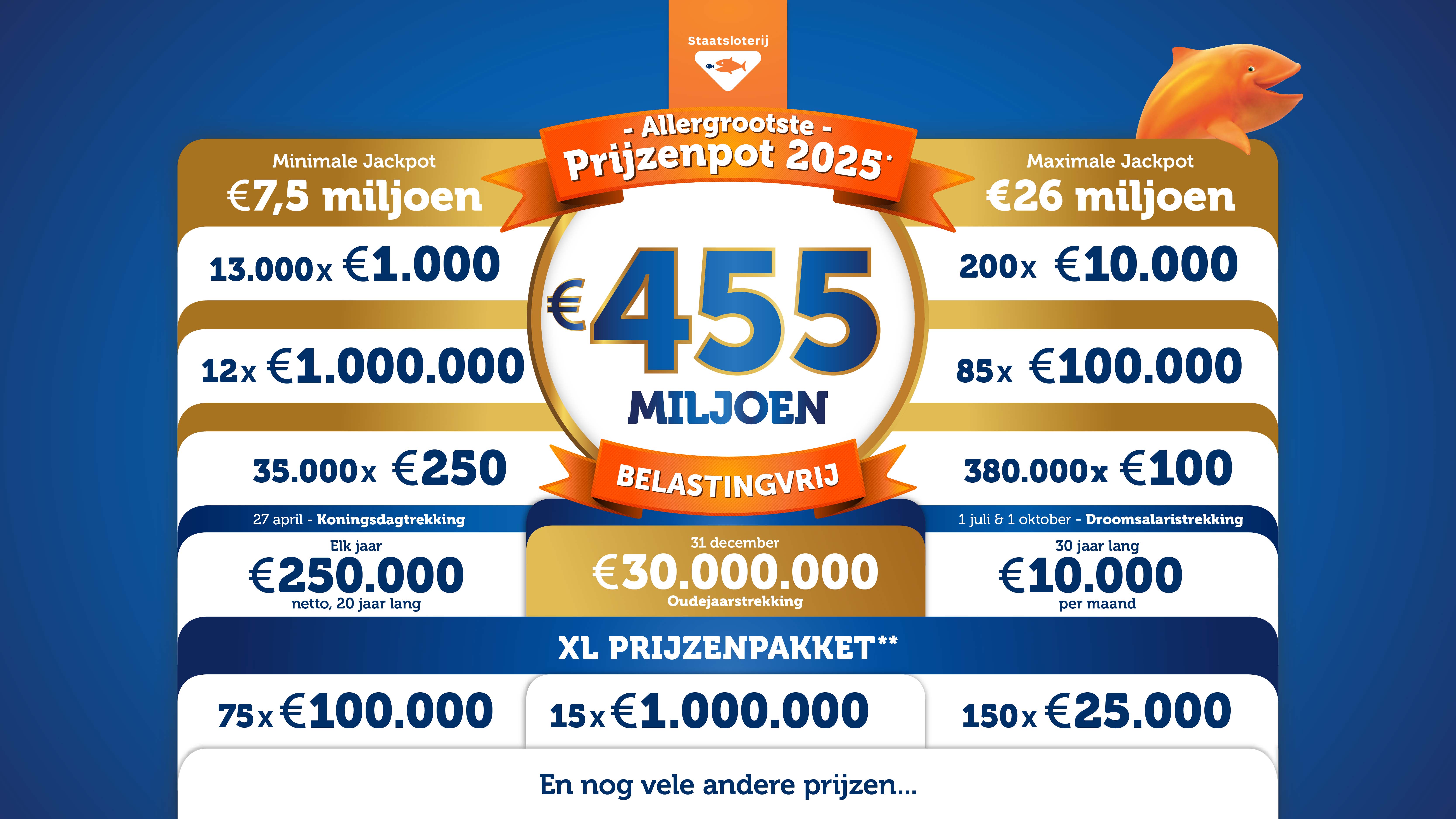 Staatsloterij prijzenpakket 2025