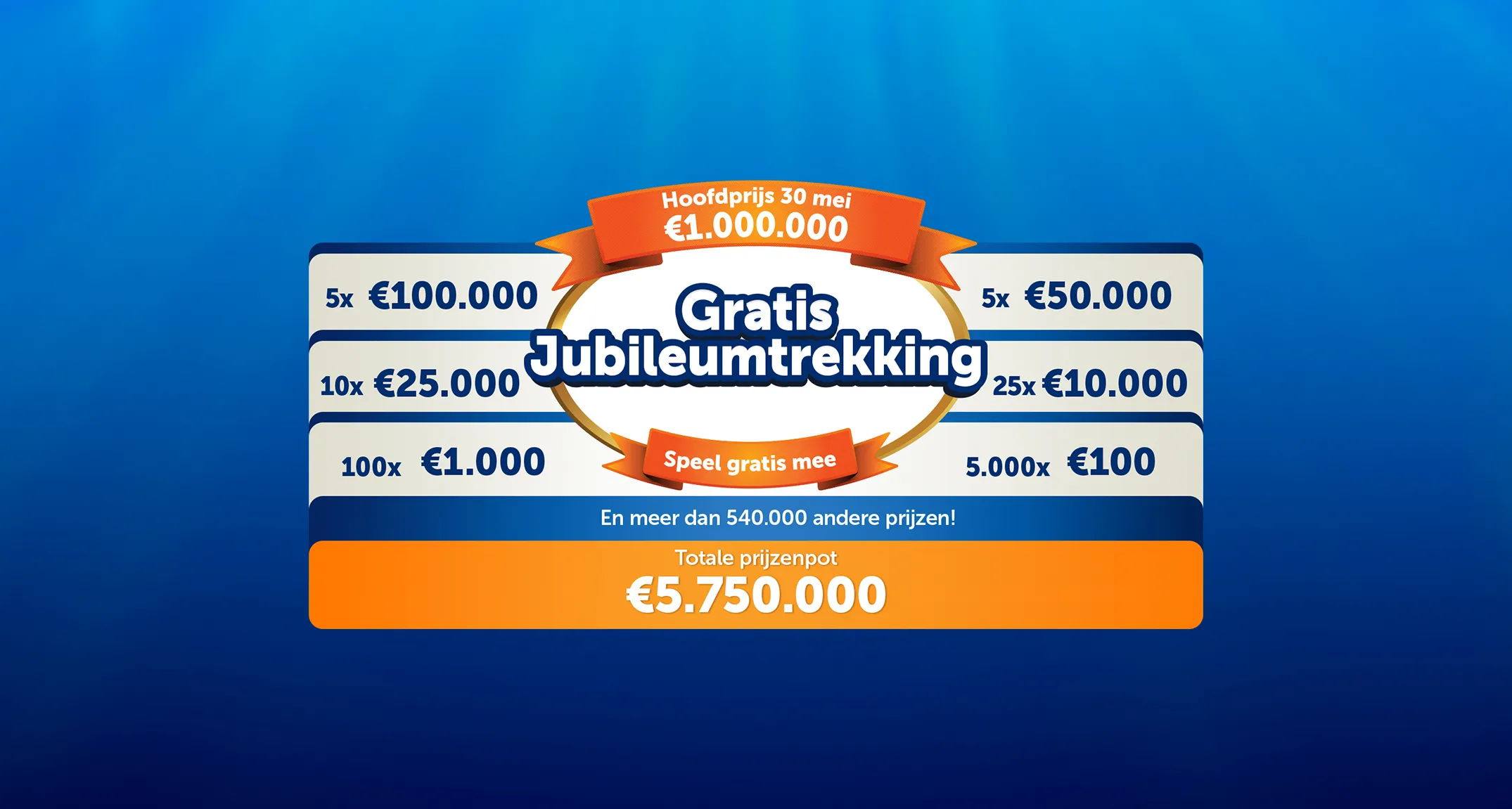 Promotieafbeelding voor Gratis Jubileumtrekking met Hoofdprijs van €1.000.000 en totale prijzenpot van €5.750.000.